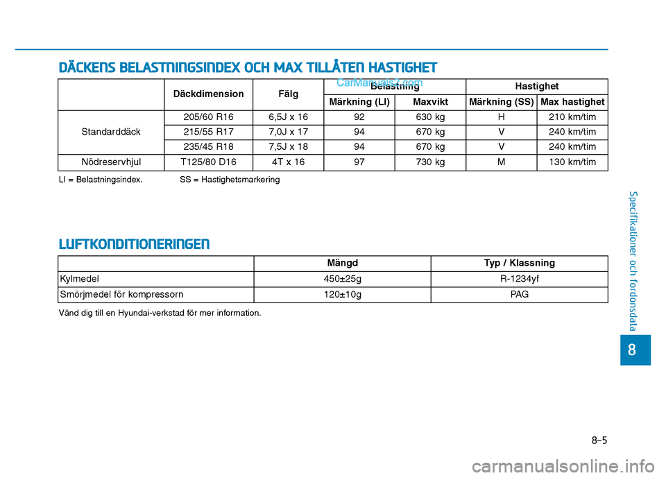 Hyundai Kona 2018 Ägarmanual (in Swedish) 8-5
8
Specifikationer och fordonsdata
DÄCKENS BELASTNINGSINDEX OCH MAX TILLÅTEN HASTIGHET
LI = Belastningsindex. SS = HastighetsmarkeringDäckdimension Fälg
Belastning Hastighet
Märkning (LI) Ma Hyundai Kona 2018 Ägarmanual (in Swedish) 8-5
8
Specifikationer och fordonsdata
DÄCKENS BELASTNINGSINDEX OCH MAX TILLÅTEN HASTIGHET
LI = Belastningsindex. SS = HastighetsmarkeringDäckdimension Fälg
Belastning Hastighet
Märkning (LI) Ma
