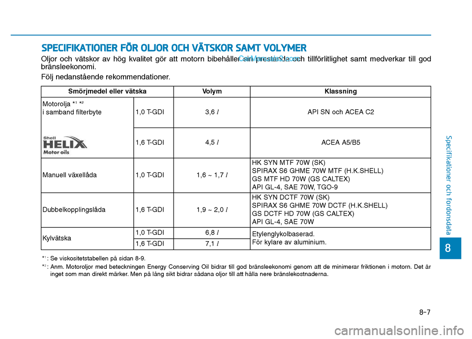 Hyundai Kona 2018 Ägarmanual (in Swedish) 8-7
8
Specifikationer och fordonsdata
SPECIFIKATIONER FÖR OLJOR OCH VÄTSKOR SAMT VOLYMER
Oljor och v Hyundai Kona 2018 Ägarmanual (in Swedish) 8-7
8
Specifikationer och fordonsdata
SPECIFIKATIONER FÖR OLJOR OCH VÄTSKOR SAMT VOLYMER
Oljor och v