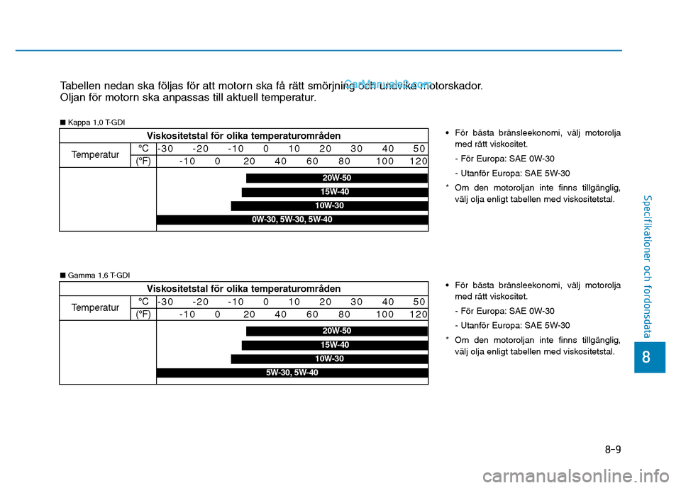Hyundai Kona 2018 Ägarmanual (in Swedish) 8-9
8
Specifikationer och fordonsdata
Tabellen nedan ska f Hyundai Kona 2018 Ägarmanual (in Swedish) 8-9
8
Specifikationer och fordonsdata
Tabellen nedan ska f