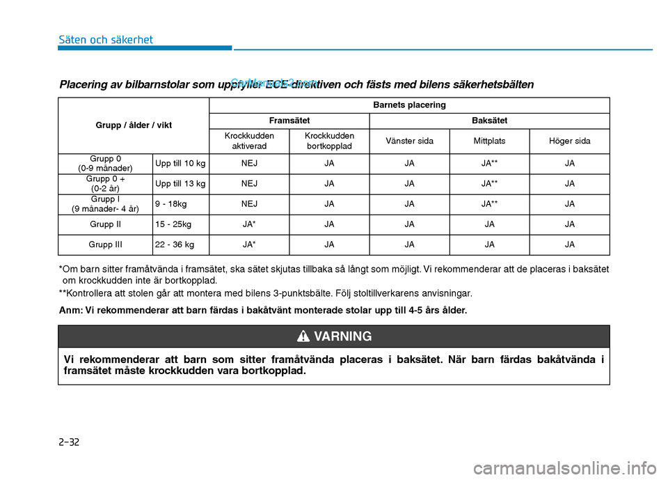 Hyundai Kona 2018 Ägarmanual (in Swedish) 2-32
Säten och säkerhet
Placering av bilbarnstolar som uppfyller ECE-direktiven och fästs med bilens säkerhetsbälten
*Om barn sitter framåtv Hyundai Kona 2018 Ägarmanual (in Swedish) 2-32
Säten och säkerhet
Placering av bilbarnstolar som uppfyller ECE-direktiven och fästs med bilens säkerhetsbälten
*Om barn sitter framåtv