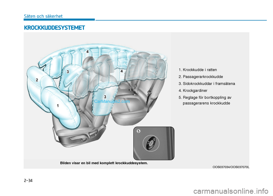 Hyundai Kona 2018  Ägarmanual (in Swedish) 2-34
Säten och säkerhet 
KROCKKUDDESYSTEMET
OOS037034/OOS037070L
Bilden visar en bil med komplett krockkuddesystem. 1. Krockkudde i ratten 
2. Passagerarkrockkudde
3. Sidokrockkuddar i frams