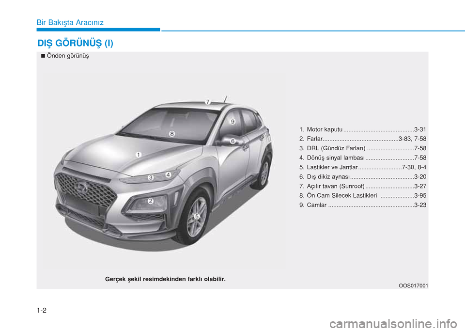 Hyundai Kona 2018  Kullanım Kılavuzu (in Turkish) 1-2
DIŞ GÖRÜNÜŞ (I)
Bir Bakışta Aracınız
1. Motor kaputu ..........................................3-31
2. Farlar.............................................3-83, 7-58
3. DRL (Gündüz Farla