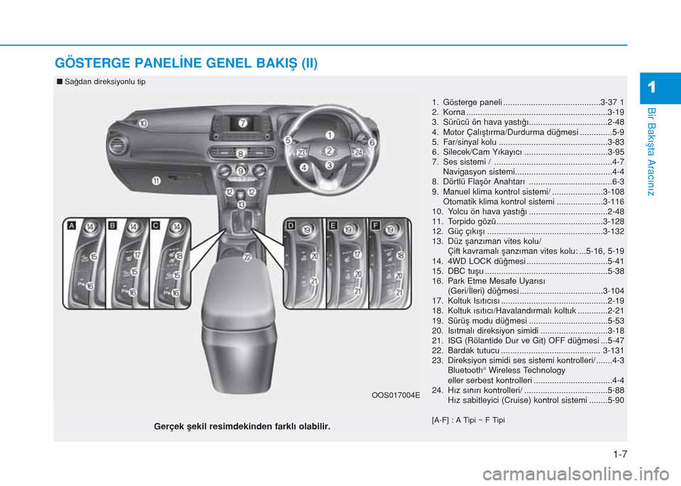 Hyundai Kona 2018  Kullanım Kılavuzu (in Turkish) 1-7
Bir Bakışta Aracınız
GÖSTERGE PANELİNE GENEL BAKIŞ (II)
1
1. Gösterge paneli ..........................................3-37 1
2. Korna .....................................................