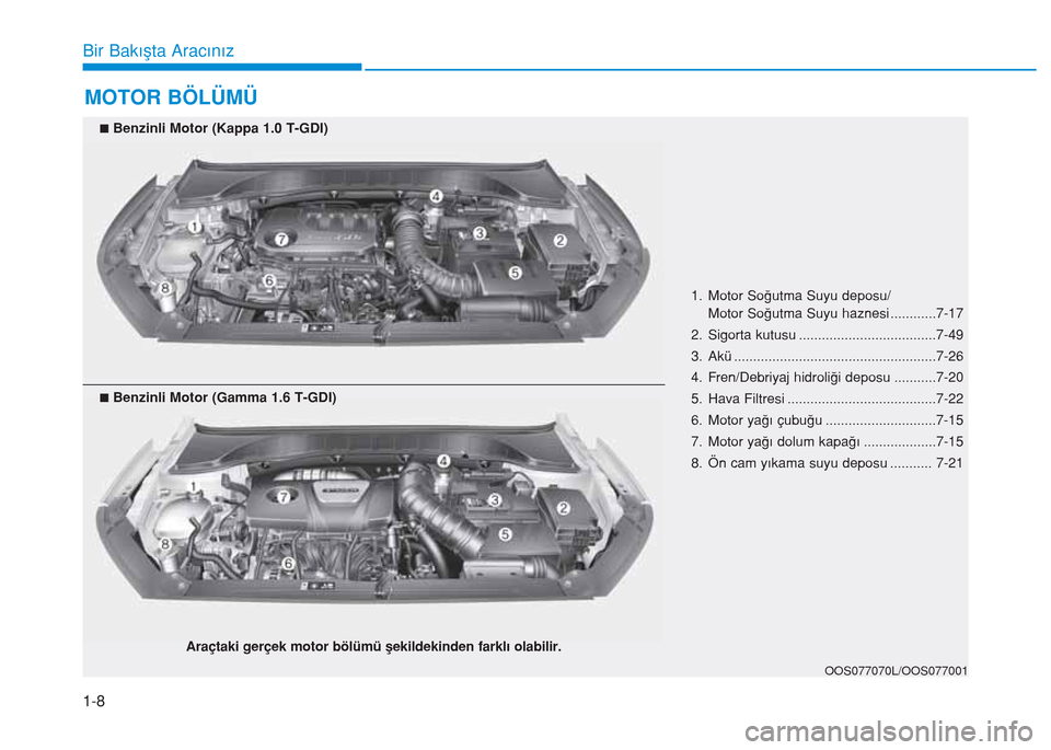 Hyundai Kona 2018  Kullanım Kılavuzu (in Turkish) MOTOR BÖLÜMÜ
1. Motor Soğutma Suyu deposu/
Motor Soğutma Suyu haznesi ............7-17
2. Sigorta kutusu ....................................7-49
3. Akü .........................................
