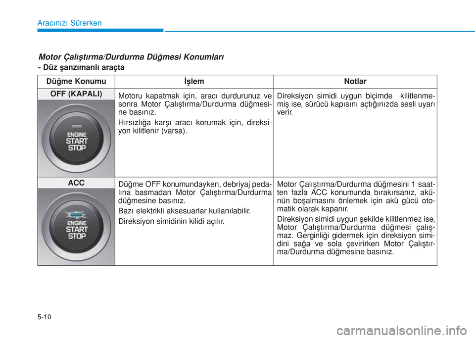 Hyundai Kona 2018 Kullanım Kılavuzu (in Turkish) 5-10
Aracınızı Sürerken
Motor Çalıştırma/Durdurma Düğmesi Konumları
- Düz şanzımanlı araçta
Düğme Konumu İşlem Notlar
OFF (KAPALI)
Motoru kapatmak için, aracı durdurunuz ve
sonr Hyundai Kona 2018 Kullanım Kılavuzu (in Turkish) 5-10
Aracınızı Sürerken
Motor Çalıştırma/Durdurma Düğmesi Konumları
- Düz şanzımanlı araçta
Düğme Konumu İşlem Notlar
OFF (KAPALI)
Motoru kapatmak için, aracı durdurunuz ve
sonr