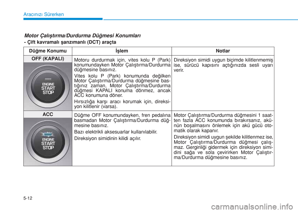 Hyundai Kona 2018 Kullanım Kılavuzu (in Turkish) 5-12
Aracınızı Sürerken
Motor Çalıştırma/Durdurma Düğmesi Konumları
- Çift kavramalı şanzımanlı (DCT) araçta
Düğme Konumu İşlem Notlar
OFF (KAPALI)
Motoru durdurmak için, vites Hyundai Kona 2018 Kullanım Kılavuzu (in Turkish) 5-12
Aracınızı Sürerken
Motor Çalıştırma/Durdurma Düğmesi Konumları
- Çift kavramalı şanzımanlı (DCT) araçta
Düğme Konumu İşlem Notlar
OFF (KAPALI)
Motoru durdurmak için, vites