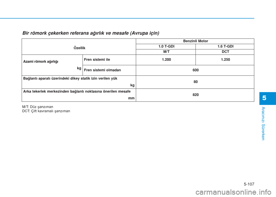Hyundai Kona 2018 Kullanım Kılavuzu (in Turkish) 5-107
Aracınızı Sürerken
5
M/T: Düz şanzıman
DCT: Çift kavramalı şanzımanÖzellikBenzinli Motor
1.0 T-GDI1.6 T-GDI
M/T
DCT
Azami römork ağırlığı
kg
Fren sistemi ile1.2001.250
Fren sis Hyundai Kona 2018 Kullanım Kılavuzu (in Turkish) 5-107
Aracınızı Sürerken
5
M/T: Düz şanzıman
DCT: Çift kavramalı şanzımanÖzellikBenzinli Motor
1.0 T-GDI1.6 T-GDI
M/T
DCT
Azami römork ağırlığı
kg
Fren sistemi ile1.2001.250
Fren sis