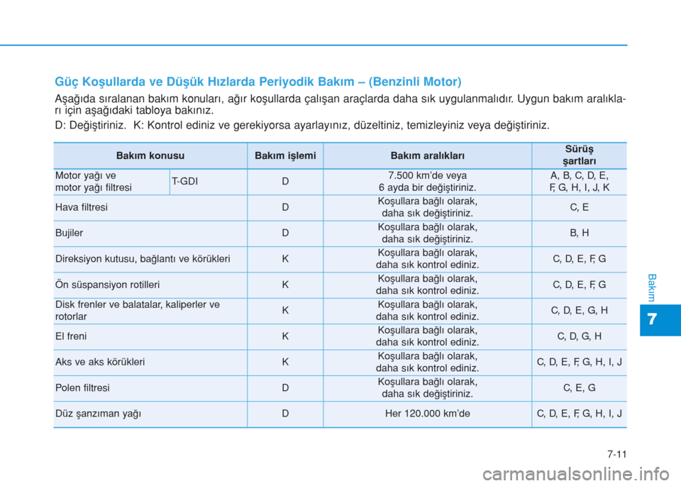 Hyundai Kona 2018  Kullanım Kılavuzu (in Turkish) 7-11
7
Bakım
Güç Koşullarda ve Düşük Hızlarda Periyodik Bakım – (Benzinli Motor)
Aşağıda sıralanan bakım konuları, ağır koşullarda çalışan araçlarda daha sık uygulanmalıdır.