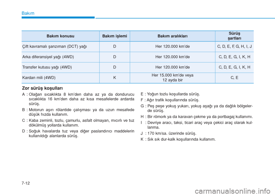 Hyundai Kona 2018  Kullanım Kılavuzu (in Turkish) Bakım
7-12
Zor sürüş koşulları
A : Olağan sıcaklıkta 8 km’den daha az ya da dondurucu
sıcaklıkta 16 km’den daha az kısa mesafelerde ardarda
sürüş.
B : Motorun aşırı rölantide ç