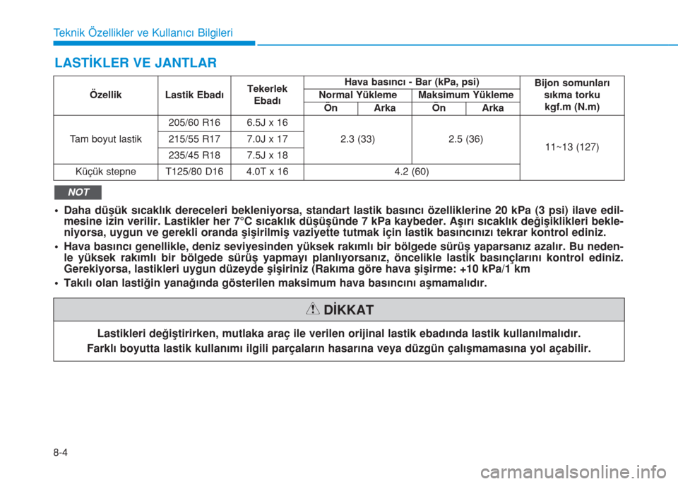Hyundai Kona 2018  Kullanım Kılavuzu (in Turkish) 8-4
Teknik Özellikler ve Kullanıcı Bilgileri
Özellik Lastik EbadıTekerlek
EbadıHava basıncı - Bar (kPa, psi)
Bijon somunları
sıkma torku
kgf.m (N.m) Normal Yükleme Maksimum Yükleme
Ön Ark
