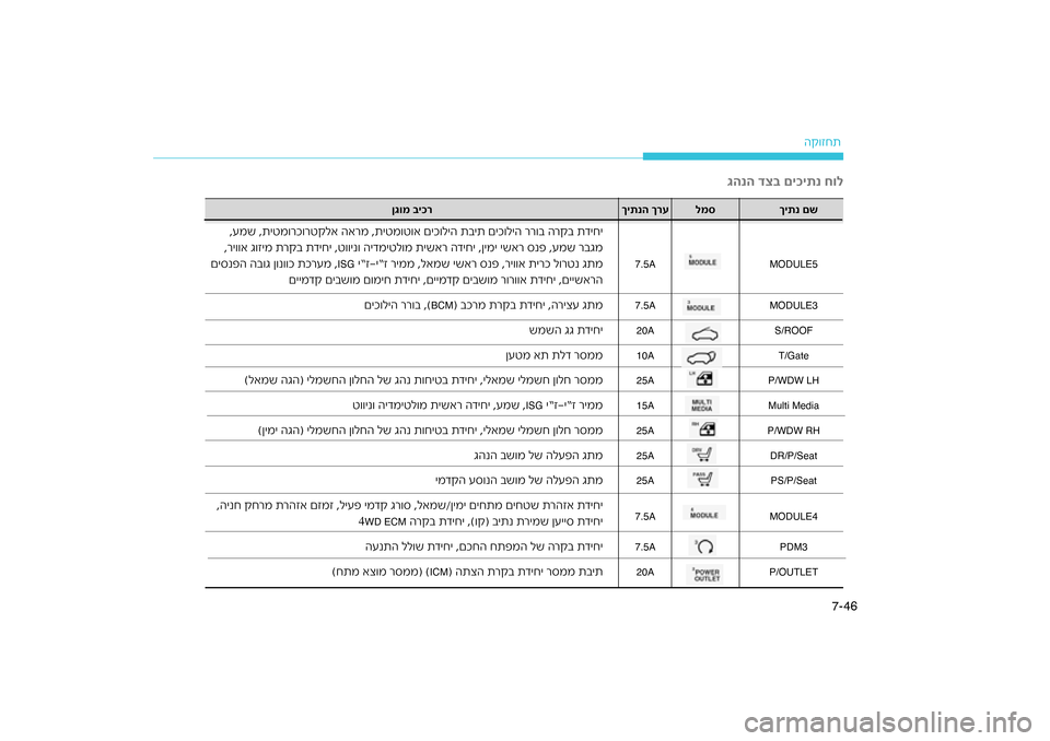 Hyundai Kona 2018  הוראות תפעול לנהג 46
7-
הק\bזחת
גהנה דצ\f םיכיתנ חול
דיחירקב ת
ית םיכ\bליה רר\bב ה
,עמש ,תיטמ\bרכ\bרטקלא הארמ\כ ,תיטמ\bט\bא םיכ\bליה תב
דיחי 