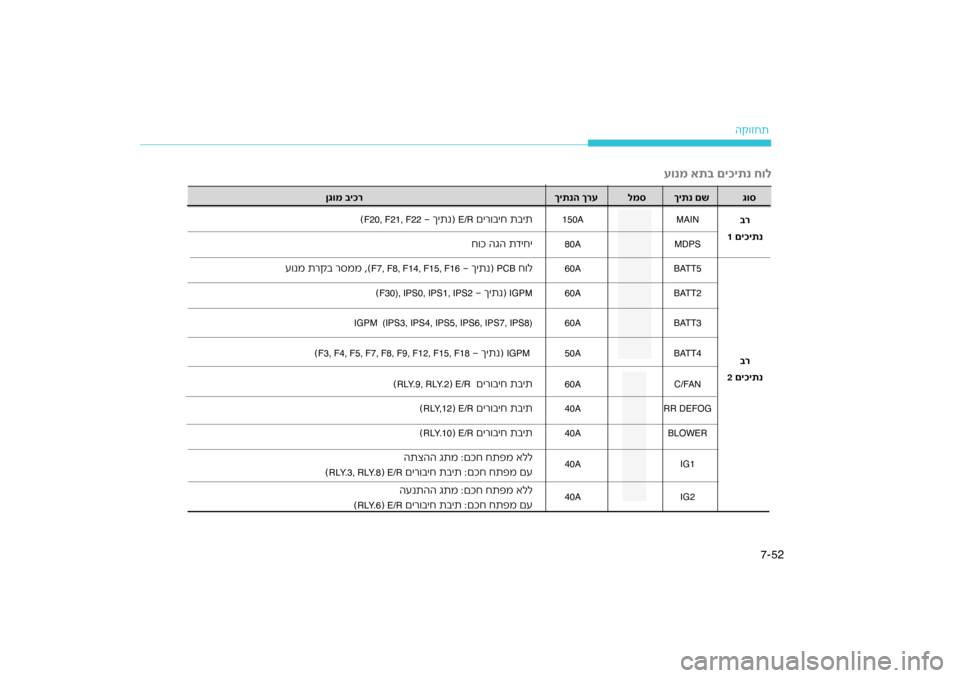 Hyundai Kona 2018  הוראות תפעול לנהג 52
7-
הק\bזחת
עונמ את\f םיכיתנ חול
ש             גוס      
ךיתנ ם
למס    
רע           
ךיתנה ך
ר        יכןגומ \f
MAIN
150A
יתיח תב
 םיר\bב
E/