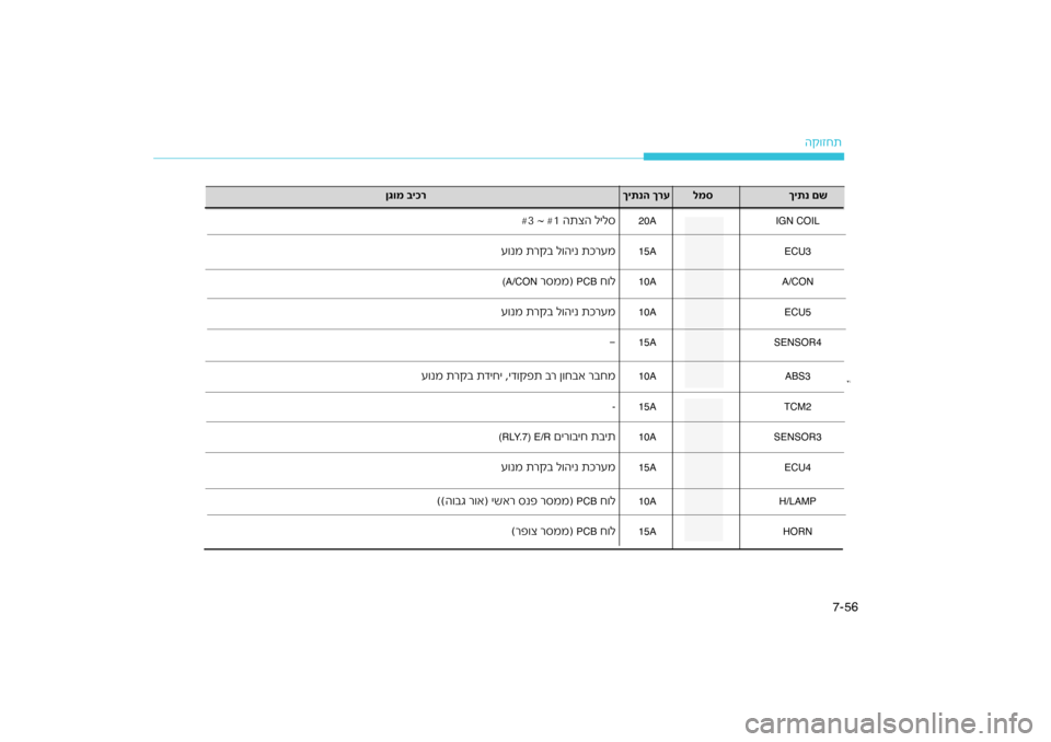Hyundai Kona 2018  הוראות תפעול לנהג 56
7-
הק\bזחת
IGN COIL
20A
 