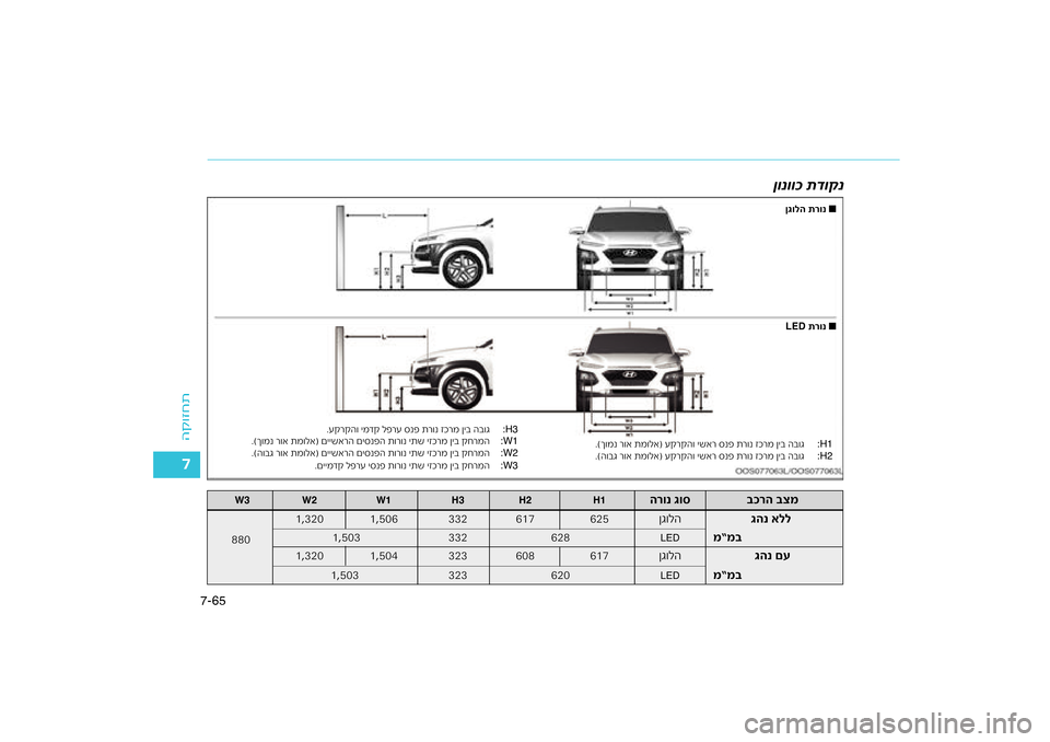 Hyundai Kona 2018 הוראות תפעול לנהג Hyundai Kona 2018 הוראות תפעול לנהג
