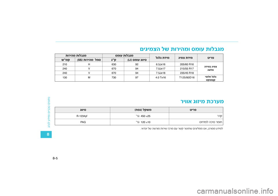 Hyundai Kona 2018  הוראות תפעול לנהג 
