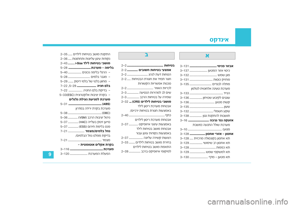 Hyundai Kona 2018  הוראות תפעול לנהג 9
סקדניא
ימינ\b רוז\fא
...................................
3131
ןעטמה ר\bזא י\b\fיכ
.............................
3137
שמש ןגמ
........................................