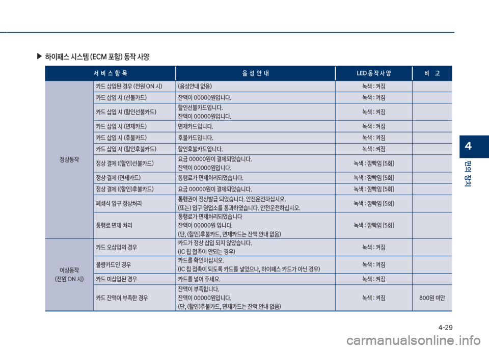 Hyundai Kona 2017  코나 OS - 사용 설명서 (in Korean) 태-2화
편의보장치
4
보▶하이패스보	&스템보(시CM보포텘)보동
X보사양
서보보비보보스보보항보보~ 음보보성보보안보보내 십시D보동보
X보사보양 비보
