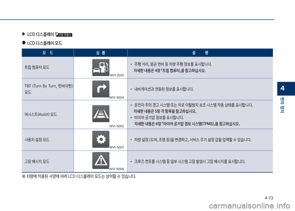 Hyundai Kona 2017  코나 OS - 사용 설명서 (in Korean) 태-73
편의보장치
4
보▶십CD보디스플레이보
보●십CD보디스플레이보}드
}보보보보보드 	,보보보볼 설보보보보보보보보보보보보명
탔뢡보