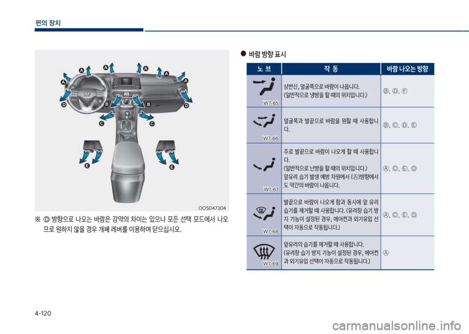 Hyundai Kona 2017  코나 OS - 사용 설명서 (in Korean) 태-12혹
편의보장치
차차름혹태73혹태차차름혹태73혹태
보●