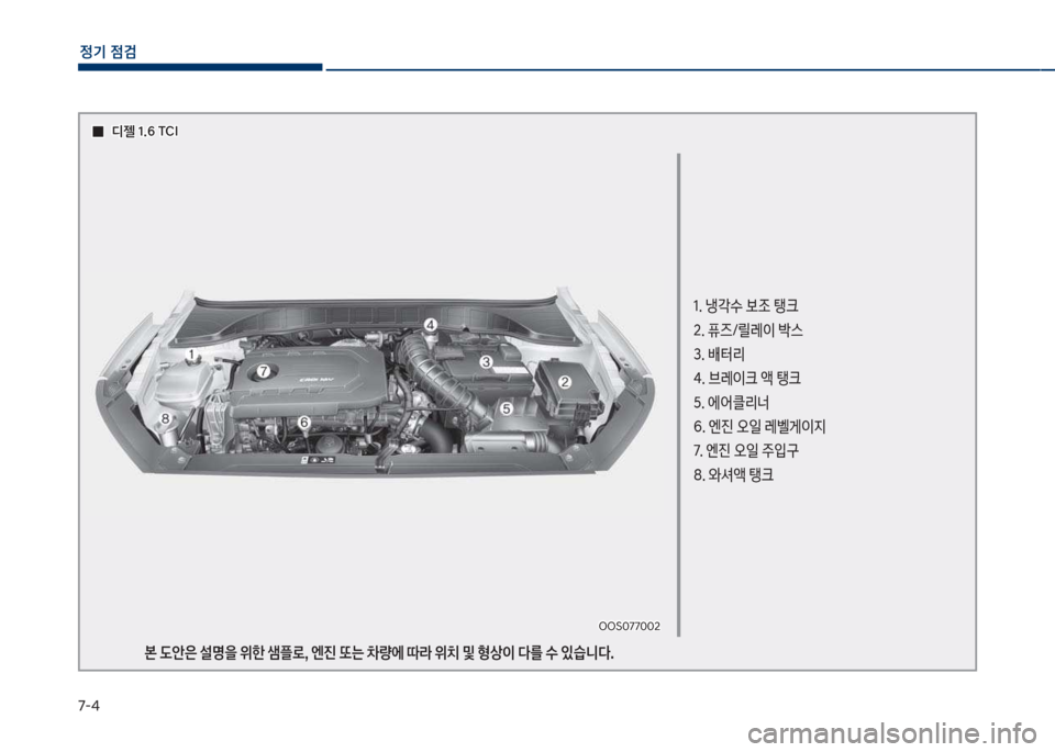 Hyundai Kona 2017  코나 OS - 사용 설명서 (in Korean) 7-태
정기 점검
1.보냉?