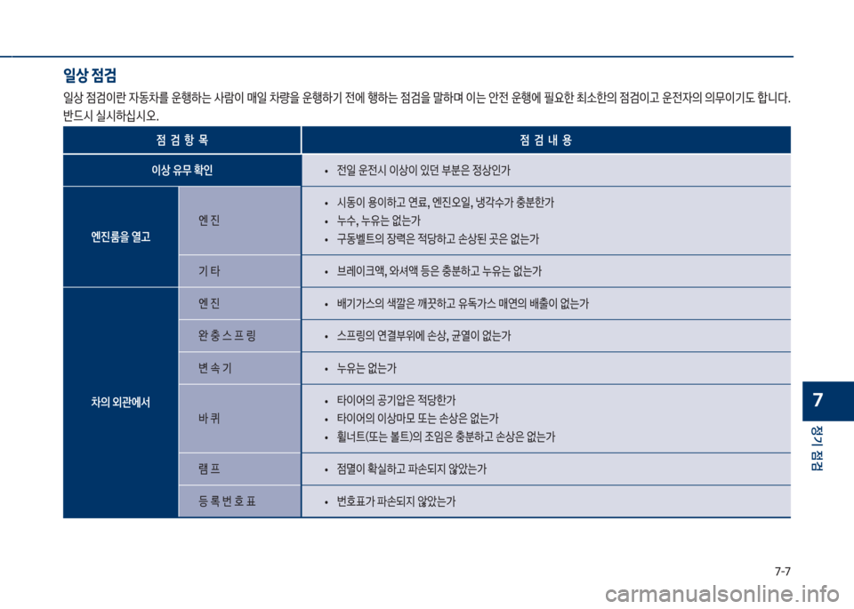 Hyundai Kona 2017  코나 OS - 사용 설명서 (in Korean) 7-7
정기 점검
7
일상 점검
일상보
|검
I란보
W동0를보운텤텓는보사돈
I보매일보0량을보운텤텓기보전에보텤텓는보
|검을보말텓며보
I는보안전보운텤에
