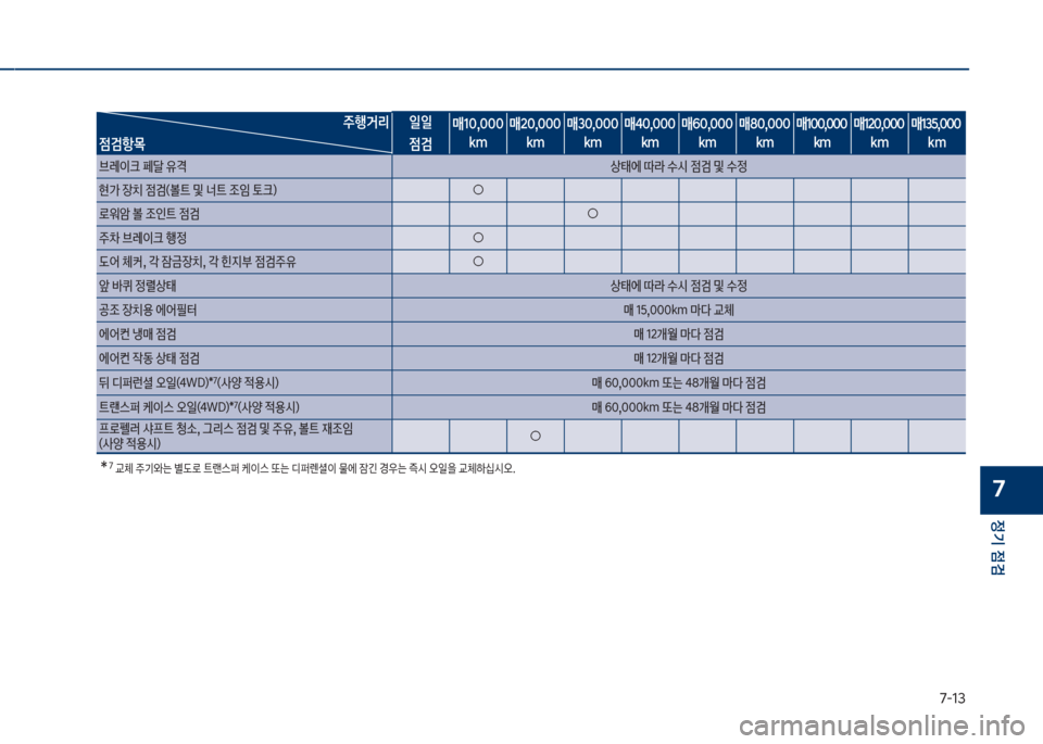 Hyundai Kona 2017  코나 OS - 사용 설명서 (in Korean) 7-13
정기 점검
7

