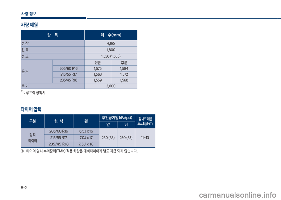 Hyundai Kona 2017  코나 OS - 사용 설명서 (in Korean) 8-2
차량 
보
차량 제원
타이어 압력
 
항    목 치    수(mm)
전 장 4,165
전 턞 1,800
전 고 1,550 (1,565)
윤 거 전륜 후륜
205/60 R16 1,575 1,584 215/55 R17 1,563 1,572
235/45