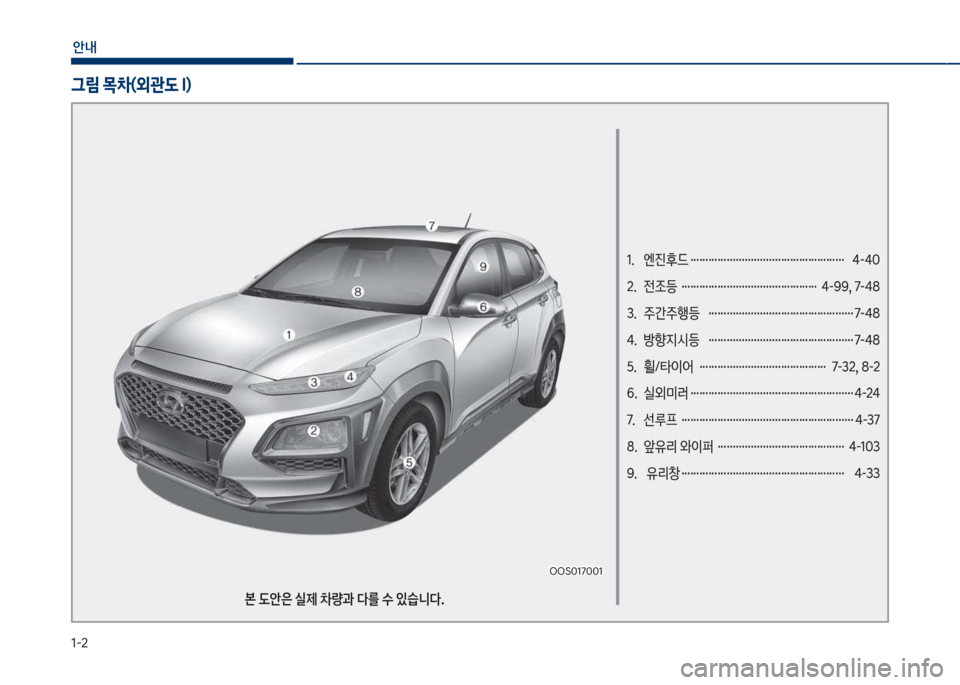 Hyundai Kona 2017  코나 OS - 사용 설명서 (in Korean) 1-2
안내
1.   엔진후드 …………………………………………… 4-40 
2.   전조등  ……………………………………… 4-99, 7-48
3.   주간주행등  ………………