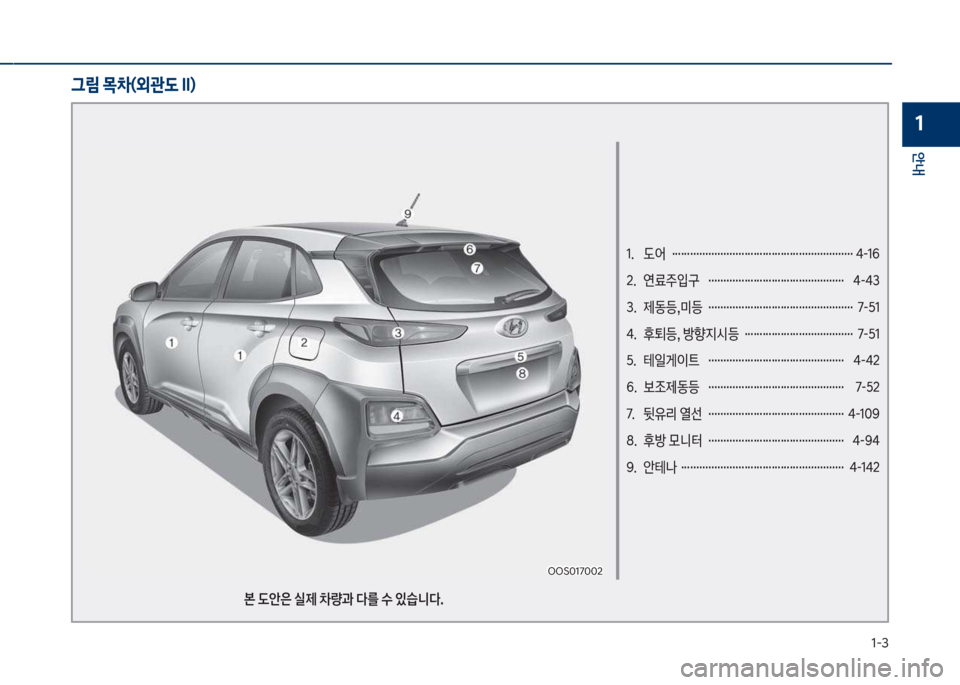 Hyundai Kona 2017  코나 OS - 사용 설명서 (in Korean) 1-3
안내
1
1.   도어  …………………………………………………… 4-16 
2.   연료주입구   ………………………………………  4-43
3.   제동등,미등  ………