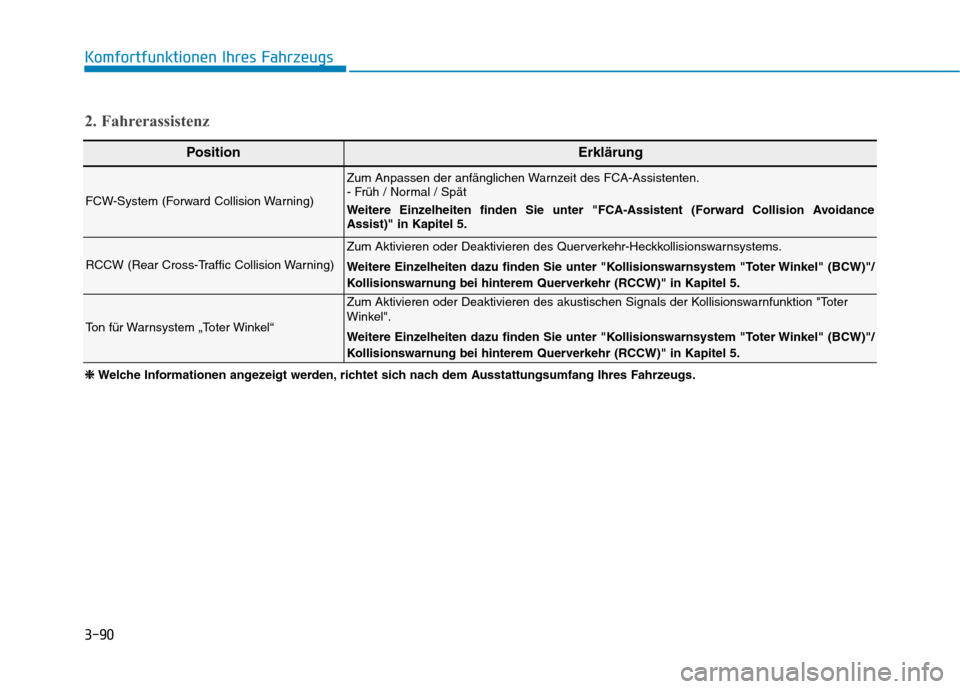 Hyundai Kona EV 2020  Betriebsanleitung (in German) 3-90
Komfortfunktionen Ihres Fahrzeugs
PositionErklärung
FCW-System (Forward Collision Warning)
Zum Anpassen der anfänglichen Warnzeit des FCA-Assistenten.
- Früh / Normal / Spät
Weitere Einzelhei
