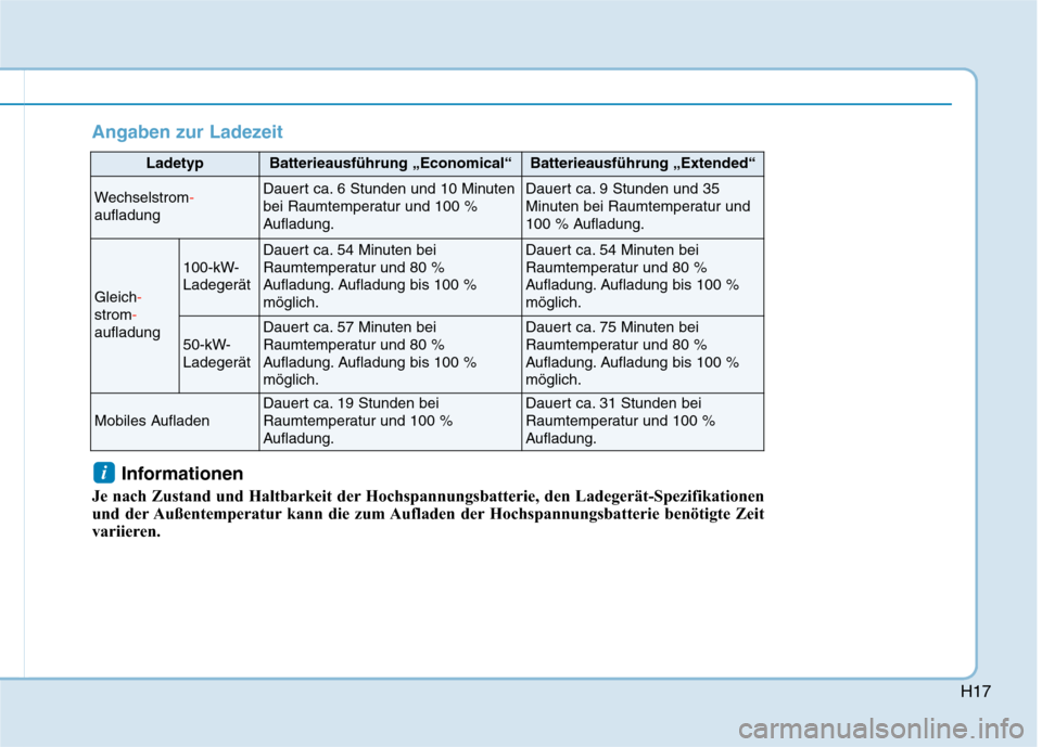 Hyundai Kona EV 2020  Betriebsanleitung (in German) H17
LadetypBatterieausführung „Economical“Batterieausführung „Extended“
Wechselstrom-
aufladung
Dauert ca. 6 Stunden und 10 Minuten
bei Raumtemperatur und 100 %
Aufladung.Dauert ca. 9 Stunde