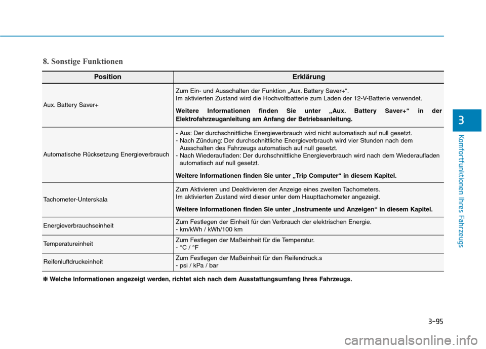 Hyundai Kona EV 2020  Betriebsanleitung (in German) 3-95
Komfortfunktionen Ihres Fahrzeugs
3
PositionErklärung
Aux. Battery Saver+
Zum Ein- und Ausschalten der Funktion „Aux. Battery Saver+“.
Im aktivierten Zustand wird die Hochvoltbatterie zum La