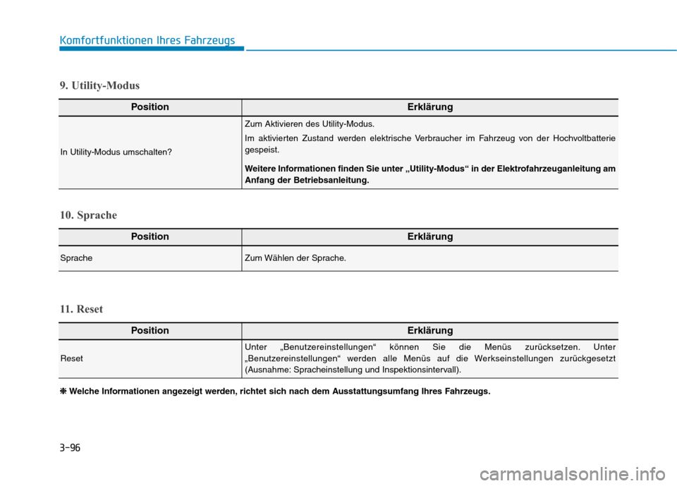 Hyundai Kona EV 2020  Betriebsanleitung (in German) 3-96
Komfortfunktionen Ihres Fahrzeugs
PositionErklärung
SpracheZum Wählen der Sprache.
10. Sprache
PositionErklärung
In Utility-Modus umschalten?
Zum Aktivieren des Utility-Modus.
Im aktivierten Z