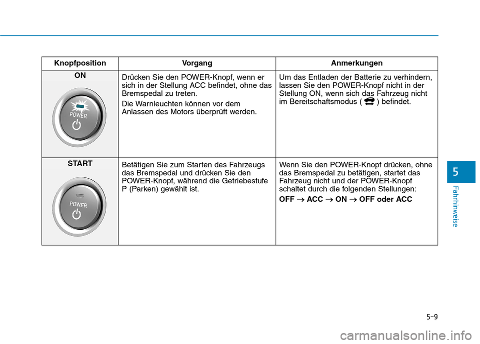 Hyundai Kona EV 2020 Betriebsanleitung (in German) 5-9
Fahrhinweise
5
Knopfposition Vorgang Anmerkungen
ON
Drücken Sie den POWER-Knopf, wenn er
sich in der Stellung ACC befindet, ohne das
Bremspedal zu treten.
Die Warnleuchten können vor dem
Anlass Hyundai Kona EV 2020 Betriebsanleitung (in German) 5-9
Fahrhinweise
5
Knopfposition Vorgang Anmerkungen
ON
Drücken Sie den POWER-Knopf, wenn er
sich in der Stellung ACC befindet, ohne das
Bremspedal zu treten.
Die Warnleuchten können vor dem
Anlass