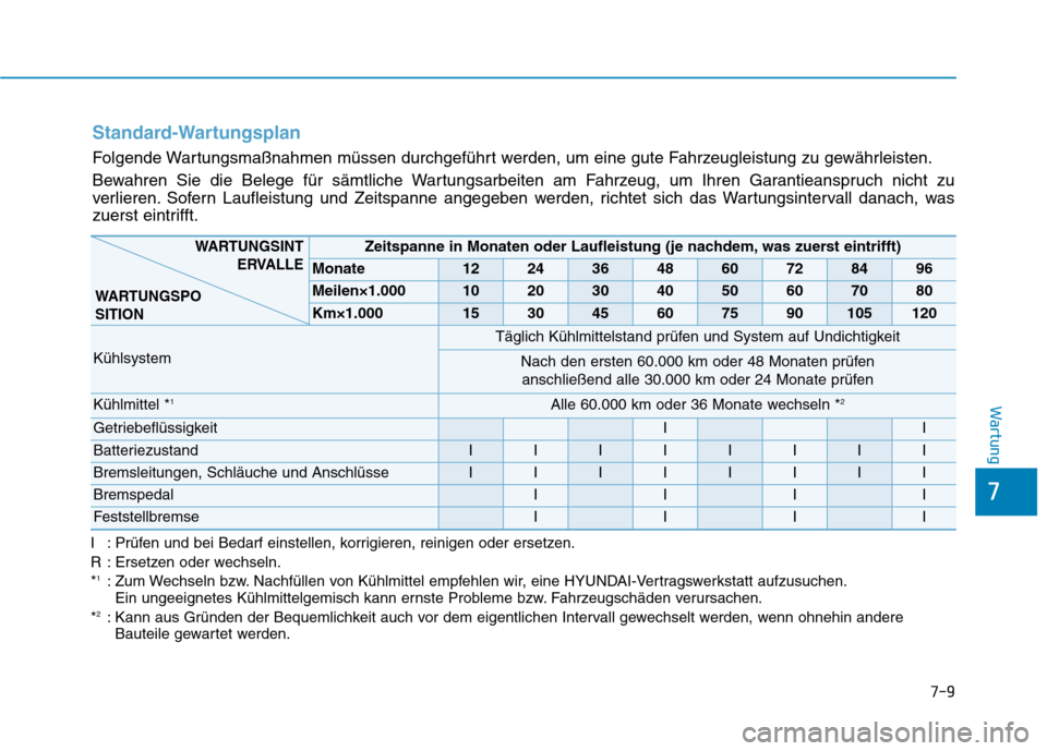 Hyundai Kona EV 2020  Betriebsanleitung (in German) 7-9
7
Wartung
Standard-Wartungsplan
Folgende Wartungsmaßnahmen müssen durchgeführt werden, um eine gute Fahrzeugleistung zu gewährleisten.
Bewahren Sie die Belege für sämtliche Wartungsarbeiten 