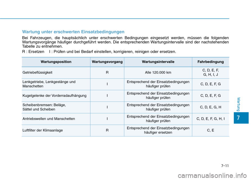 Hyundai Kona EV 2020 Betriebsanleitung (in German) 7-11
7
Wartung
Wartung unter erschwerten Einsatzbedingungen
Bei Fahrzeugen, die hauptsächlich unter erschwerten Bedingungen eingesetzt werden, müssen die folgenden
Wartungsvorgänge häufiger durchg Hyundai Kona EV 2020 Betriebsanleitung (in German) 7-11
7
Wartung
Wartung unter erschwerten Einsatzbedingungen
Bei Fahrzeugen, die hauptsächlich unter erschwerten Bedingungen eingesetzt werden, müssen die folgenden
Wartungsvorgänge häufiger durchg