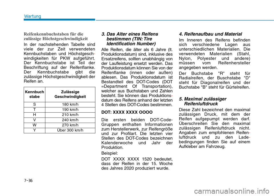 Hyundai Kona EV 2020 Betriebsanleitung (in German) 7-36
Wartung
Reifenkennbuchstaben für die
zulässige Höchstgeschwindigkeit
In der nachstehenden Tabelle sind
viele der zur Zeit verwendeten
Kennbuchstaben und Höchstgesch-
windigkeiten für PKW auf Hyundai Kona EV 2020 Betriebsanleitung (in German) 7-36
Wartung
Reifenkennbuchstaben für die
zulässige Höchstgeschwindigkeit
In der nachstehenden Tabelle sind
viele der zur Zeit verwendeten
Kennbuchstaben und Höchstgesch-
windigkeiten für PKW auf