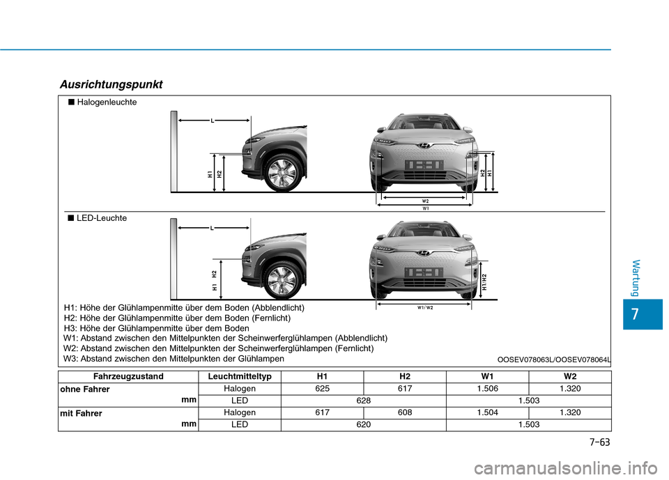 Hyundai Kona EV 2020  Betriebsanleitung (in German) 7-63
7
Wartung
Ausrichtungspunkt
■Halogenleuchte
■LED-Leuchte
OOSEV078063L/OOSEV078064L
H1 : Height between the head lamp bulb center and ground (Low beam)
H2 : Height between the head lamp bulb c