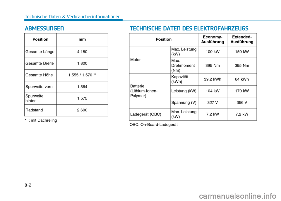 Hyundai Kona EV 2020 Betriebsanleitung (in German) 8-2
Technische Daten & Verbraucherinformationen
A AB
BM
ME
ES
SS
SU
UN
NG
GE
EN
NT
TE
EC
CH
HN
NI
IS
SC
CH
HE
E
D
DA
AT
TE
EN
N
D
DE
ES
S
E
EL
LE
EK
KT
TR
RO
OF
FA
AH
HR
RZ
ZE
EU
UG
GS
S
Positio Hyundai Kona EV 2020 Betriebsanleitung (in German) 8-2
Technische Daten & Verbraucherinformationen
A AB
BM
ME
ES
SS
SU
UN
NG
GE
EN
NT
TE
EC
CH
HN
NI
IS
SC
CH
HE
E
D
DA
AT
TE
EN
N
D
DE
ES
S
E
EL
LE
EK
KT
TR
RO
OF
FA
AH
HR
RZ
ZE
EU
UG
GS
S
Positio