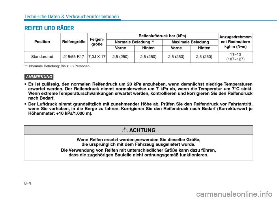 Hyundai Kona EV 2020 Betriebsanleitung (in German) 8-4
Technische Daten & Verbraucherinformationen
R RE
EI
IF
FE
EN
N
U
UN
ND
D
R
RÄ
ÄD
DE
ER
R
Position ReifengrößeFelgen-
größeReifenluftdruck bar (kPa)
Anzugsdrehmom
ent Radmuttern
kgf·m ( Hyundai Kona EV 2020 Betriebsanleitung (in German) 8-4
Technische Daten & Verbraucherinformationen
R RE
EI
IF
FE
EN
N
U
UN
ND
D
R
RÄ
ÄD
DE
ER
R
Position ReifengrößeFelgen-
größeReifenluftdruck bar (kPa)
Anzugsdrehmom
ent Radmuttern
kgf·m (
