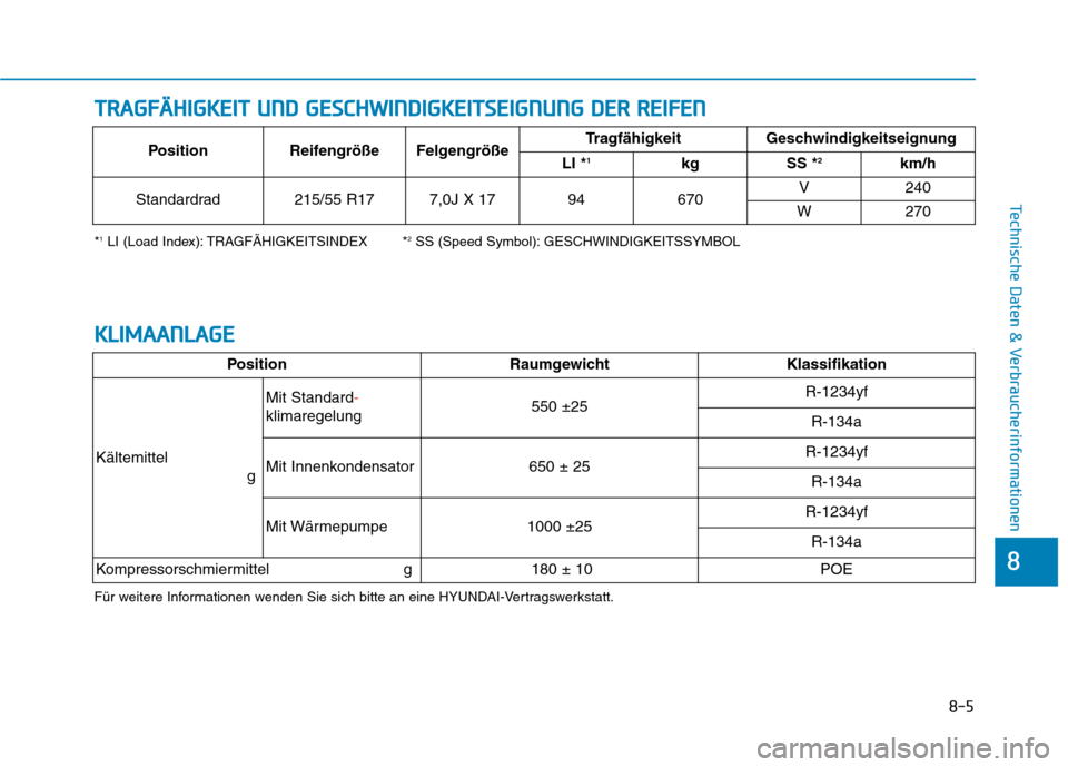 Hyundai Kona EV 2020  Betriebsanleitung (in German) 8-5
8
Technische Daten & Verbraucherinformationen
T TR
RA
AG
GF
FÄ
ÄH
HI
IG
GK
KE
EI
IT
T 
 U
UN
ND
D 
 G
GE
ES
SC
CH
HW
WI
IN
ND
DI
IG
GK
KE
EI
IT
TS
SE
EI
IG
GN
NU
UN
NG
G 
 D
DE
ER
R 
 R
RE
EI
IF