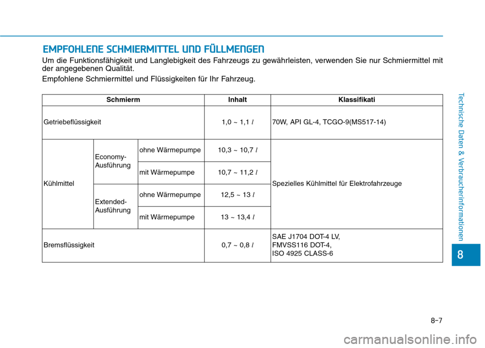 Hyundai Kona EV 2020  Betriebsanleitung (in German) 8-7
8
Technische Daten & Verbraucherinformationen
E EM
MP
PF
FO
OH
HL
LE
EN
NE
E 
 S
SC
CH
HM
MI
IE
ER
RM
MI
IT
TT
TE
EL
L 
 U
UN
ND
D 
 F
FÜ
ÜL
LL
LM
ME
EN
NG
GE
EN
N
Um die Funktionsfähigkeit und