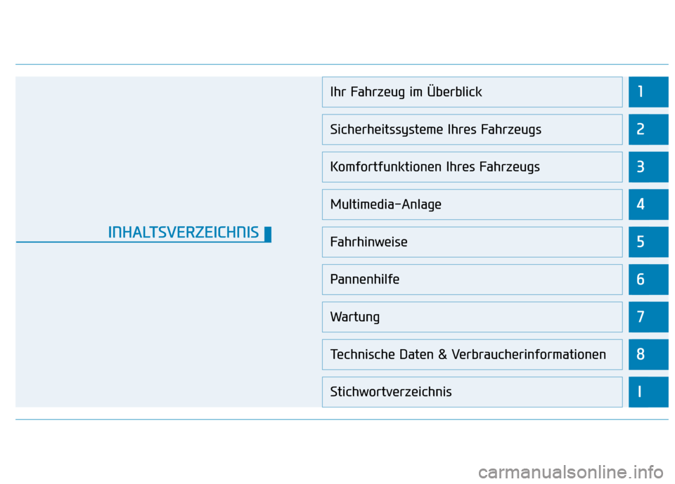 Hyundai Kona EV 2020  Betriebsanleitung (in German) 1
2
3
4
5
6
7
8
I
Ihr Fahrzeug im Überblick
Sicherheitssysteme Ihres Fahrzeugs
Komfortfunktionen Ihres Fahrzeugs
Multimedia-Anlage
Fahrhinweise
Pannenhilfe
Wartung
Technische Daten & Verbraucherinfor