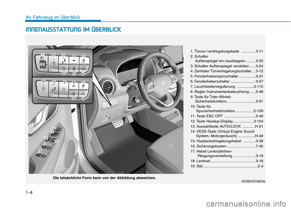 Hyundai Kona EV 2020  Betriebsanleitung (in German) 1-4
Ihr Fahrzeug im Überblick
I IN
NN
NE
EN
NA
AU
US
SS
ST
TA
AT
TT
TU
UN
NG
G 
 I
IM
M 
 Ü
ÜB
BE
ER
RB
BL
LI
IC
CK
K
1. Türver-/-entriegelungstaste ..............3-11
2. Schalter 
Außenspiegel e