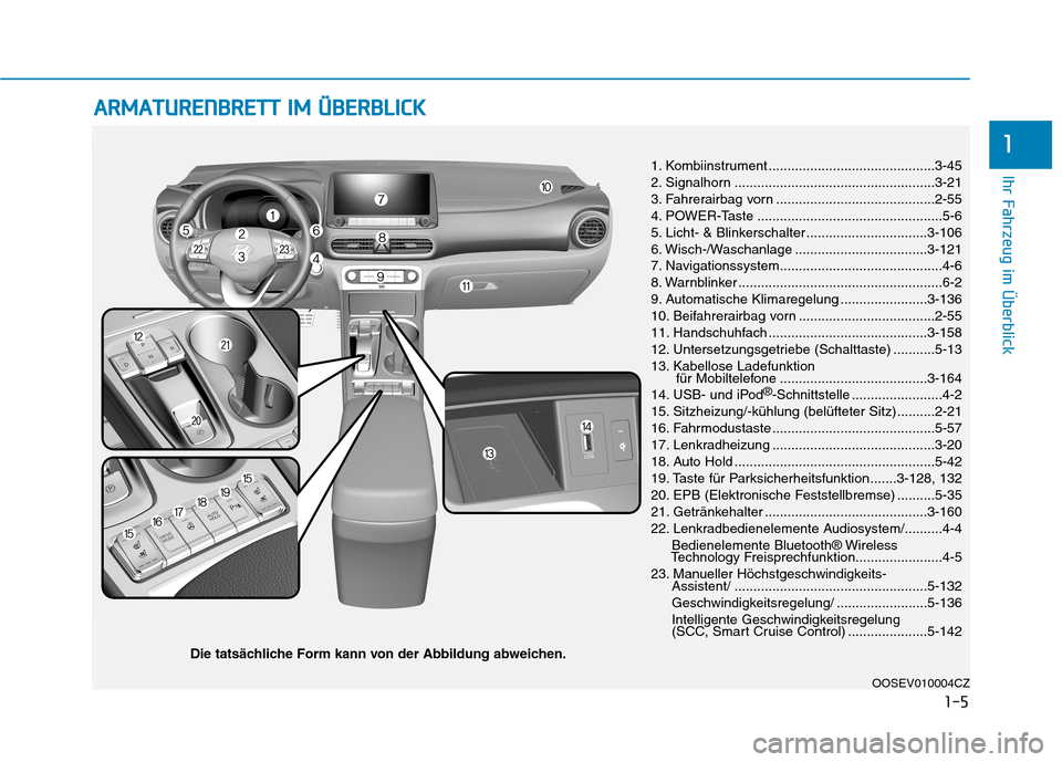 Hyundai Kona EV 2020  Betriebsanleitung (in German) A AR
RM
MA
AT
TU
UR
RE
EN
NB
BR
RE
ET
TT
T 
 I
IM
M 
 Ü
ÜB
BE
ER
RB
BL
LI
IC
CK
K
Die tatsächliche Form kann von der Abbildung abweichen.1. Kombiinstrument .........................................