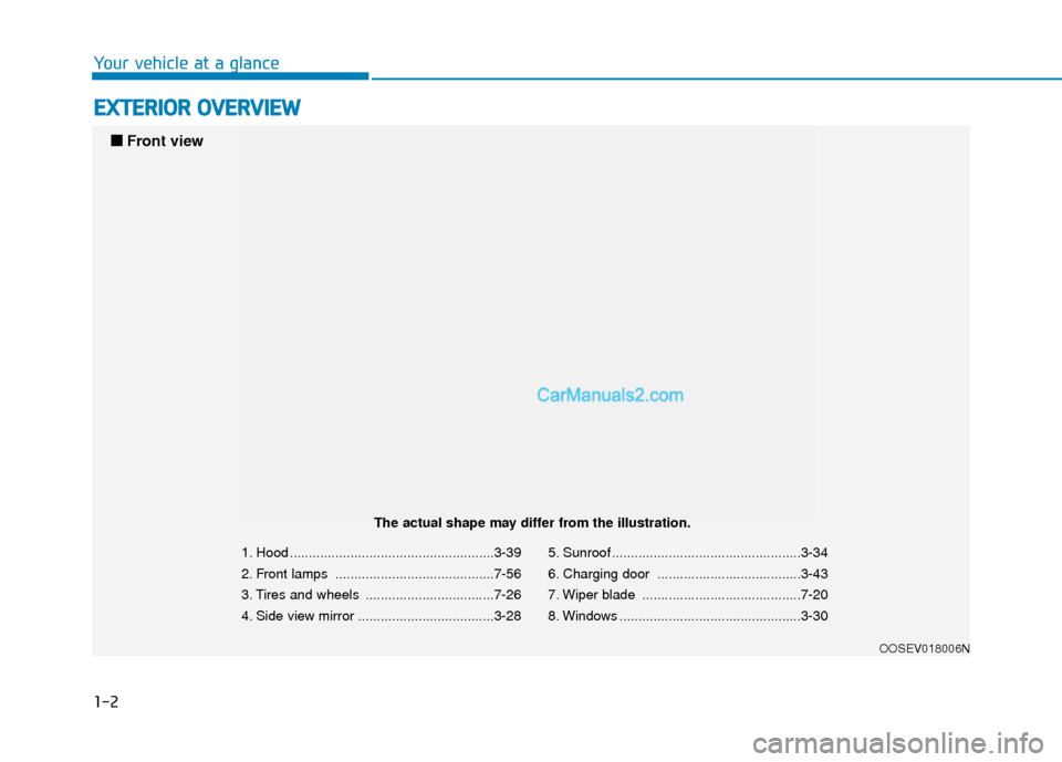 Hyundai Kona EV 2019  Owners Manual 1-2
E
EX
X T
TE
ER
R I
IO
O R
R 
 O
O V
VE
ER
R V
V I
IE
E W
W
Your vehicle at a glance
1. Hood ......................................................3-39
2. Front lamps ..............................