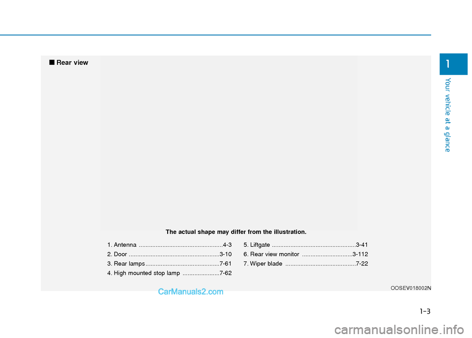 Hyundai Kona EV 2019  Owners Manual 1-3
Your vehicle at a glance
1
1. Antenna ..................................................4-3
2. Door ......................................................3-10
3. Rear lamps .......................