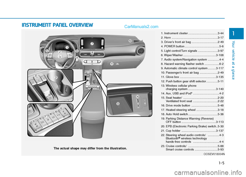 Hyundai Kona EV 2019  Owners Manual I
IN
N S
ST
T R
R U
U M
M E
EN
N T
T 
 P
P A
A N
N E
EL
L 
 O
O V
VE
ER
R V
V I
IE
E W
W  
 
The actual shape may differ from the illustration.
1-5
Your vehicle at a glance
11. Instrument cluster ....