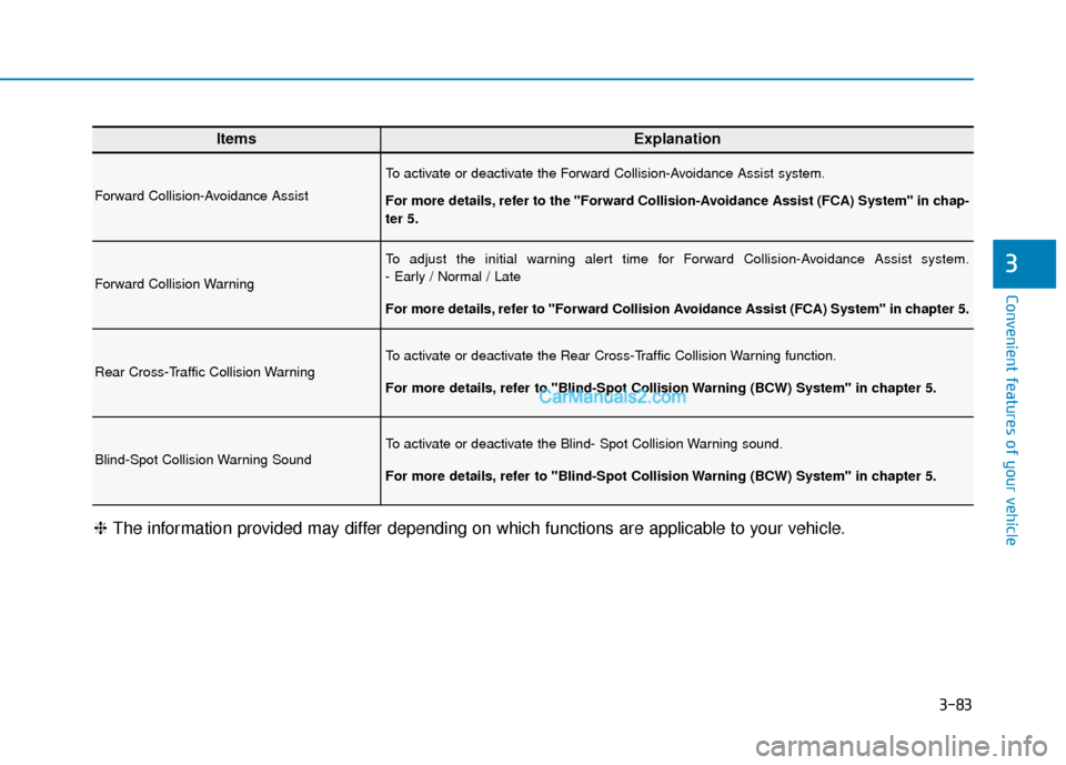Hyundai Kona EV 2019  Owners Manual 3-83
Convenient features of your vehicle
3
ItemsExplanation
Forward Collision-Avoidance Assist
To activate or deactivate the Forward Collision-Avoidance Assist system.
For more details, refer to the "
