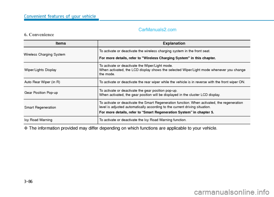 Hyundai Kona EV 2019  Owners Manual 3-86
Convenient features of your vehicle
ItemsExplanation
Wireless Charging SystemTo activate or deactivate the wireless charging system in the front seat.
For more details, refer to "Wireless Chargin